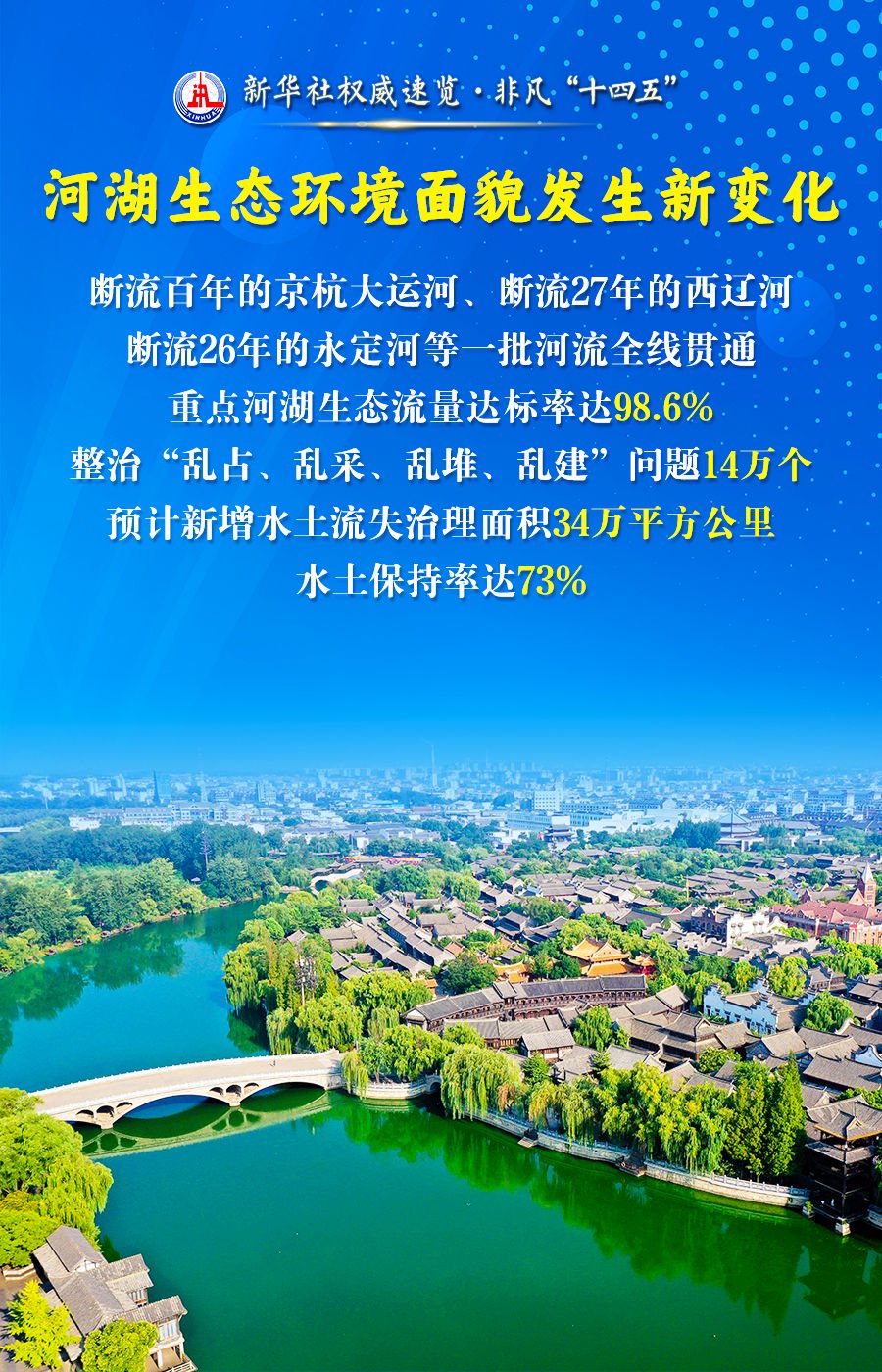 5年新增水土流失治理面积超34万平方公里——水利部介绍我国“十四五”水土保持相关成效