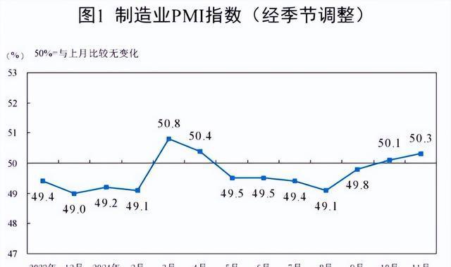 A股放量上涨 跨年行情或逐步酝酿