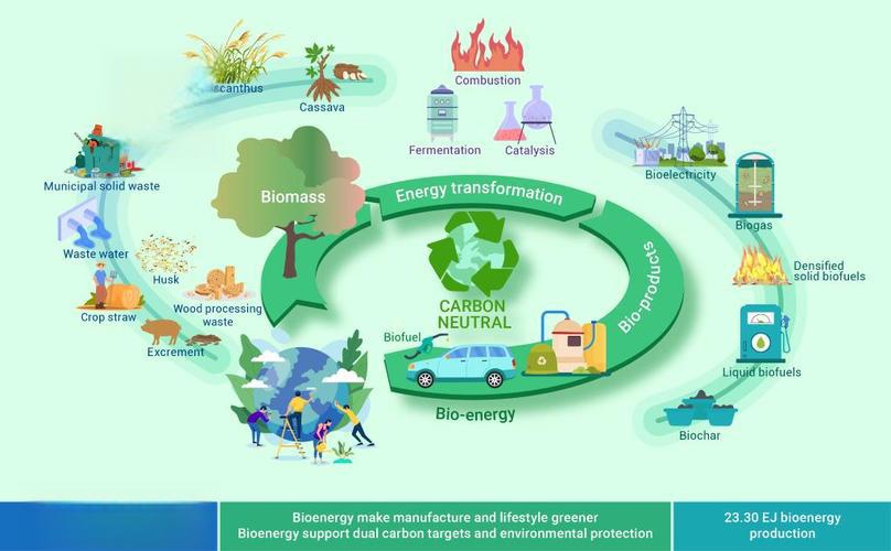 强韧性、创新高、向绿色——推动实现更高水平能源安全保障