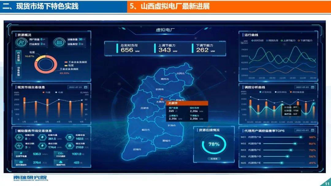 协鑫能科：参与建设江苏省首批虚拟电厂项目 合计上调能力达84.56万千瓦