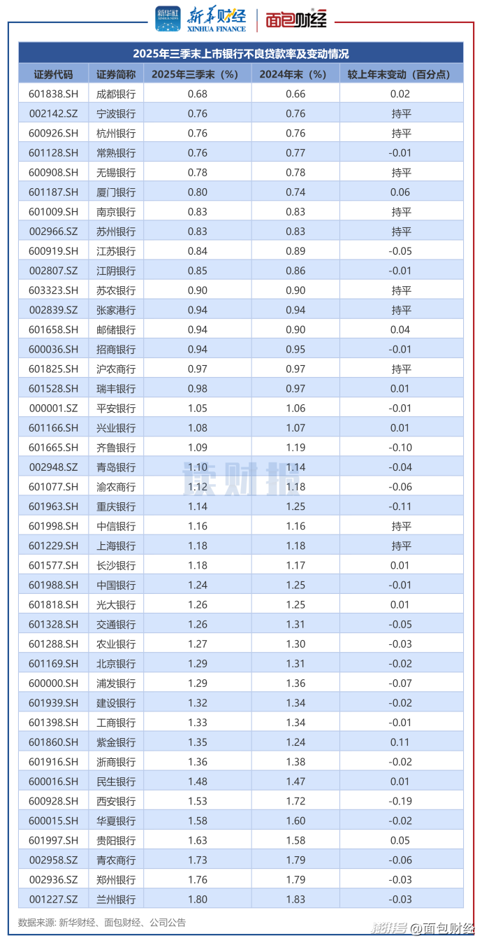 银行车企年末冲业绩 “0”字组合超常规车贷揽客