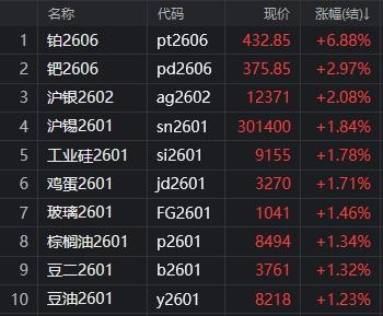 新闻分析：金银铂钯齐涨，贵金属缘何连创新高？