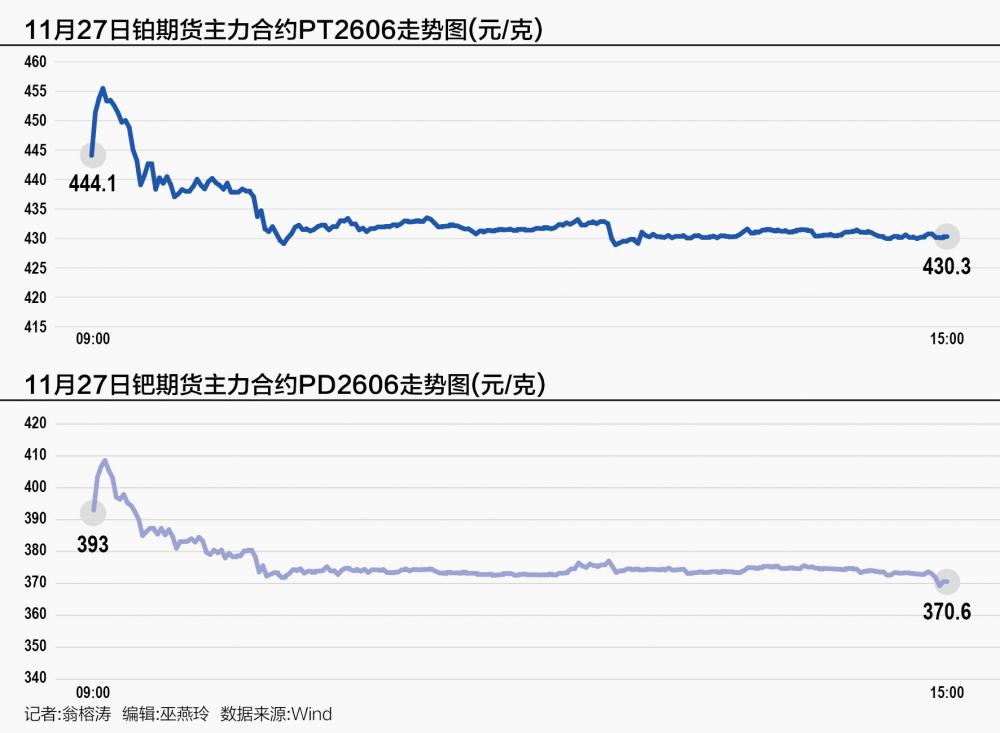 新闻分析：金银铂钯齐涨，贵金属缘何连创新高？