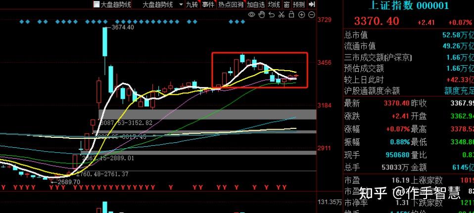 收评：沪指7连阳，保险、酿酒等板块拉升，机器人概念活跃