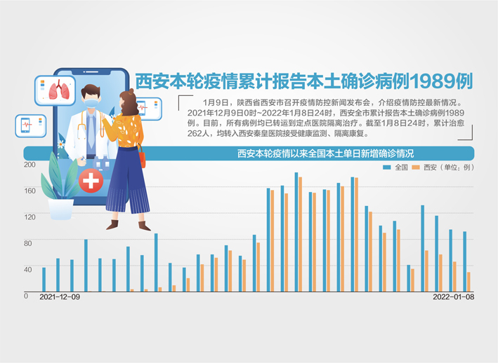 商务部：全力做好岁末年初消费促进和市场保供工作