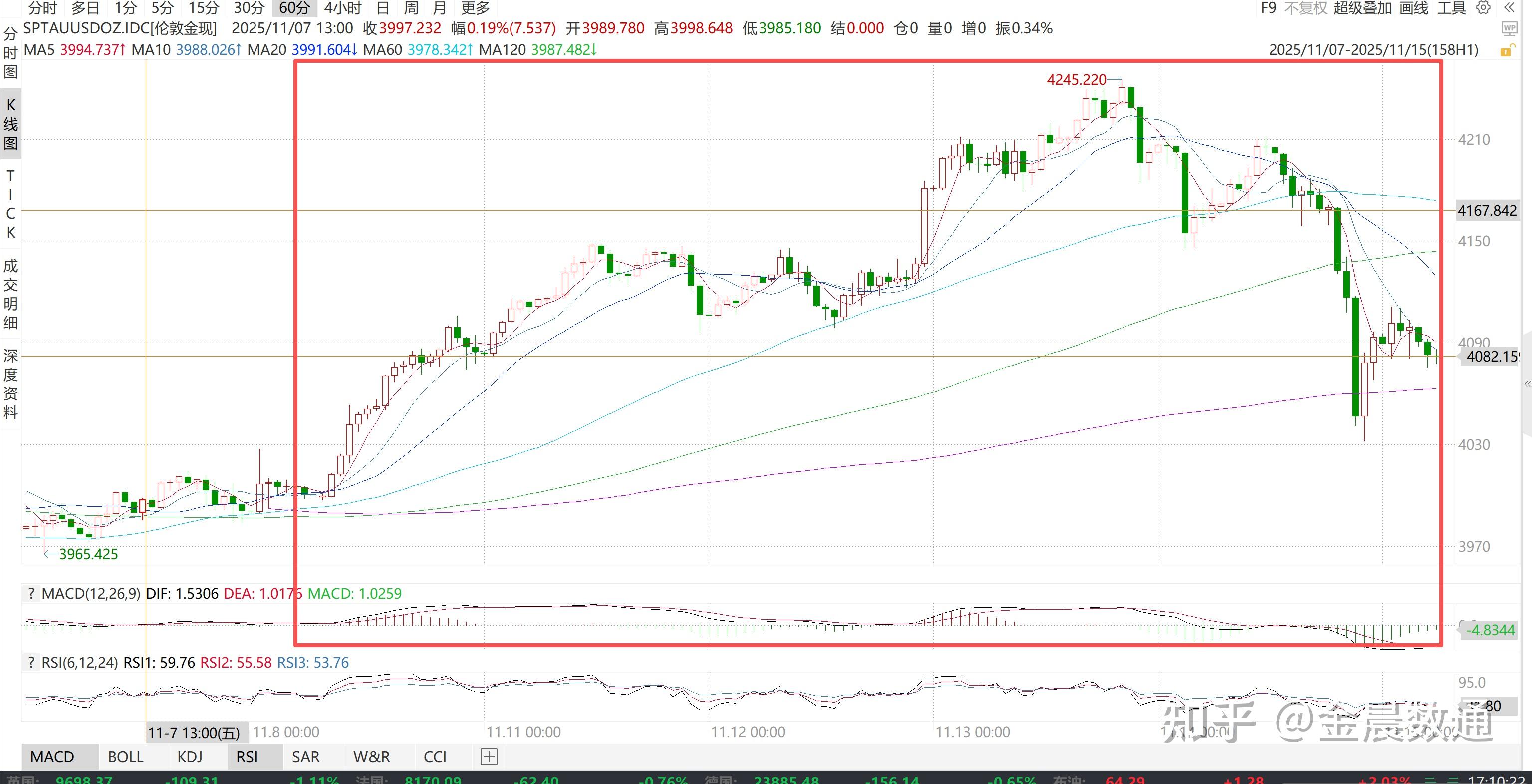 现货白银价格一度突破每盎司75美元