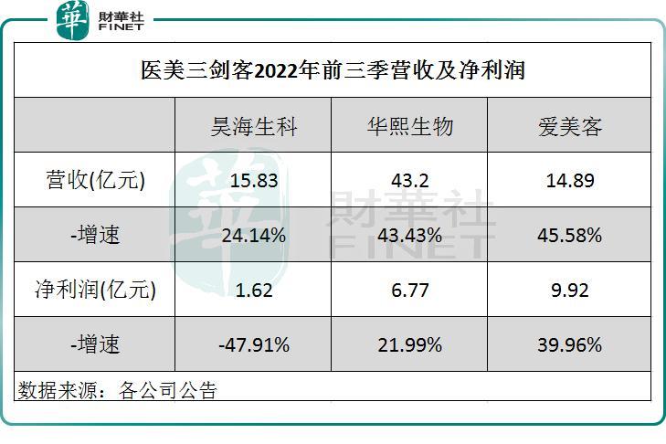 昊海生科医美与眼科新品获注册证书