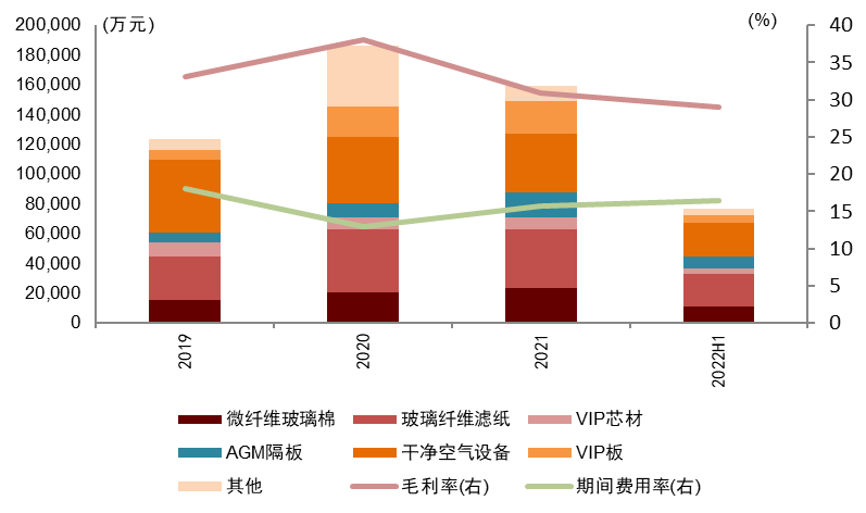 再升科技触发可转债赎回条款 董事会决议提前赎回优化资本结构