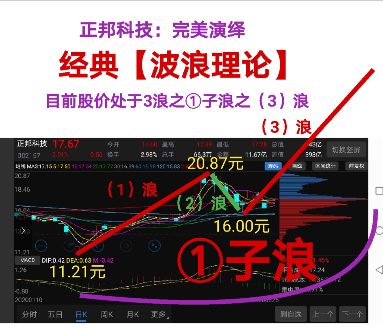 再升科技触发可转债赎回条款 董事会决议提前赎回优化资本结构