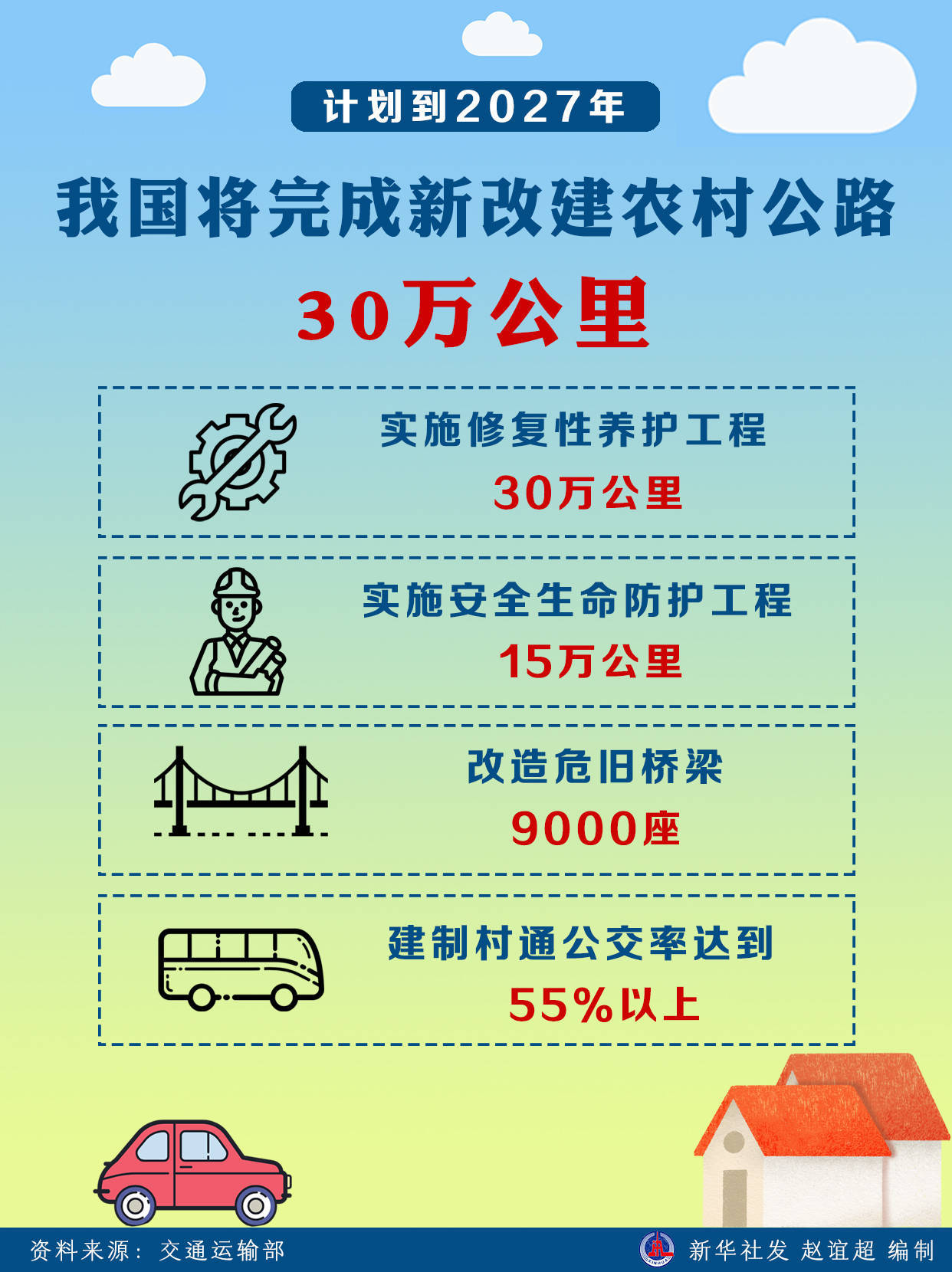 我国计划到2027年建成一批具有引领性和支撑性的数据科技创新平台