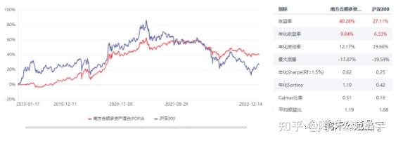 FOF逆袭记：由配置觉醒驱动的“翻身仗”