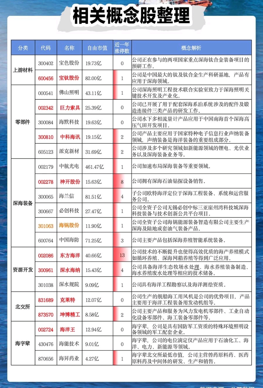 价格暴涨，这个品种创历史新高，概念股名单来了