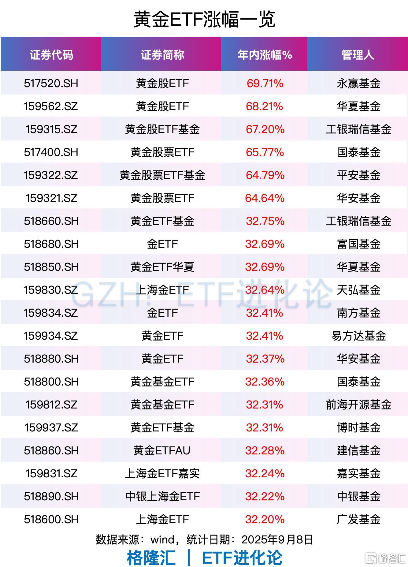 价格暴涨，这个品种创历史新高，概念股名单来了