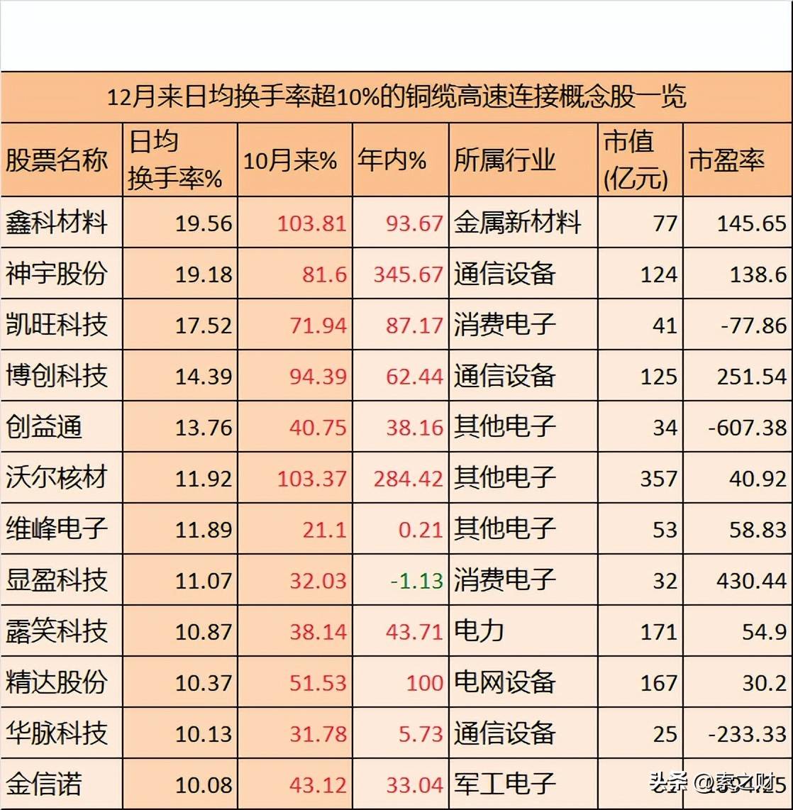 价格暴涨，这个品种创历史新高，概念股名单来了
