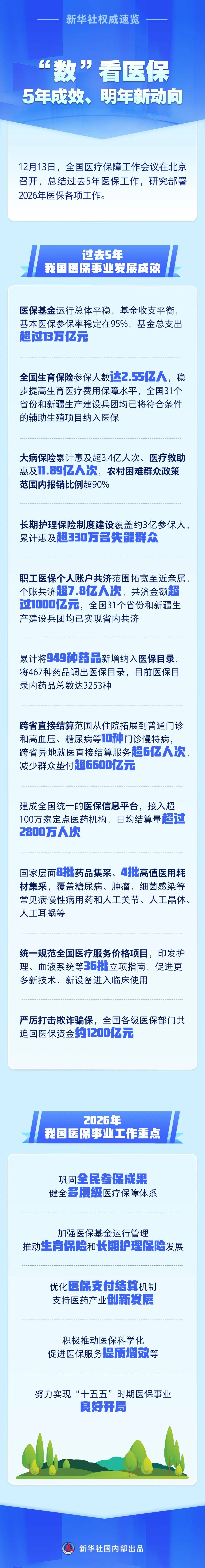 新华社权威快报丨我国明年将调整部分商品关税税率税目