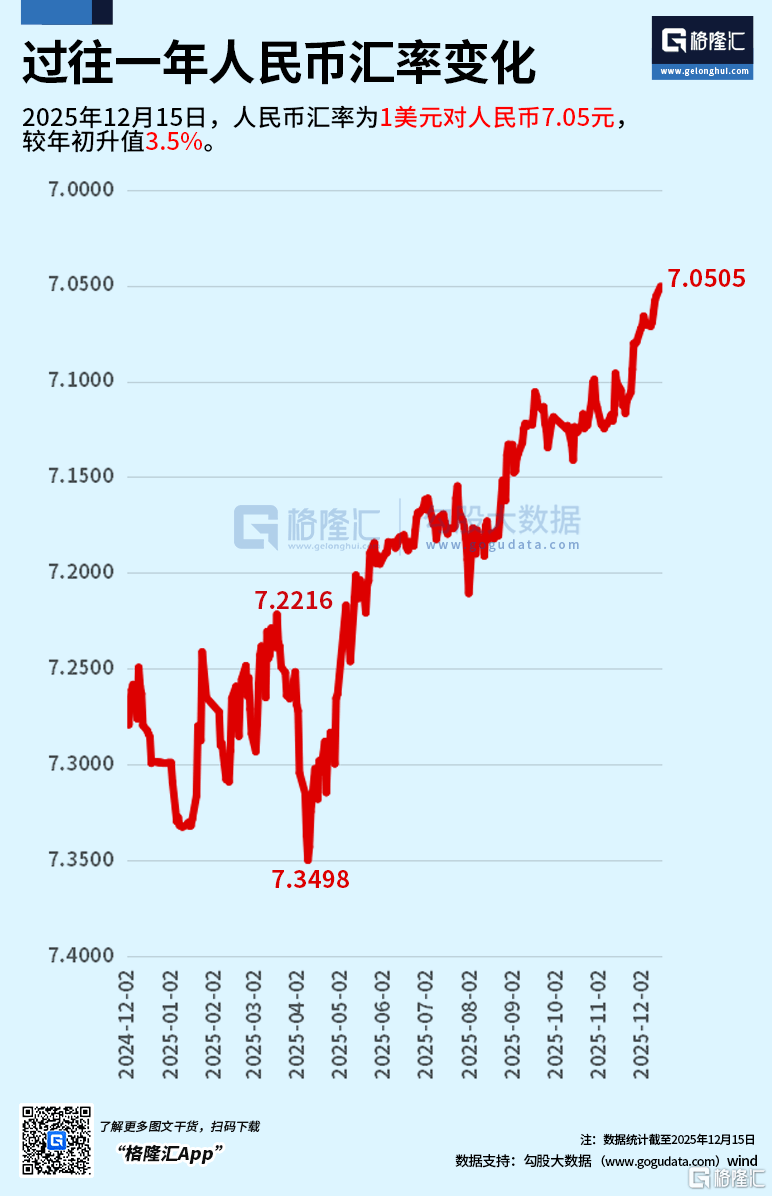如何看待近期人民币汇率持续走强？