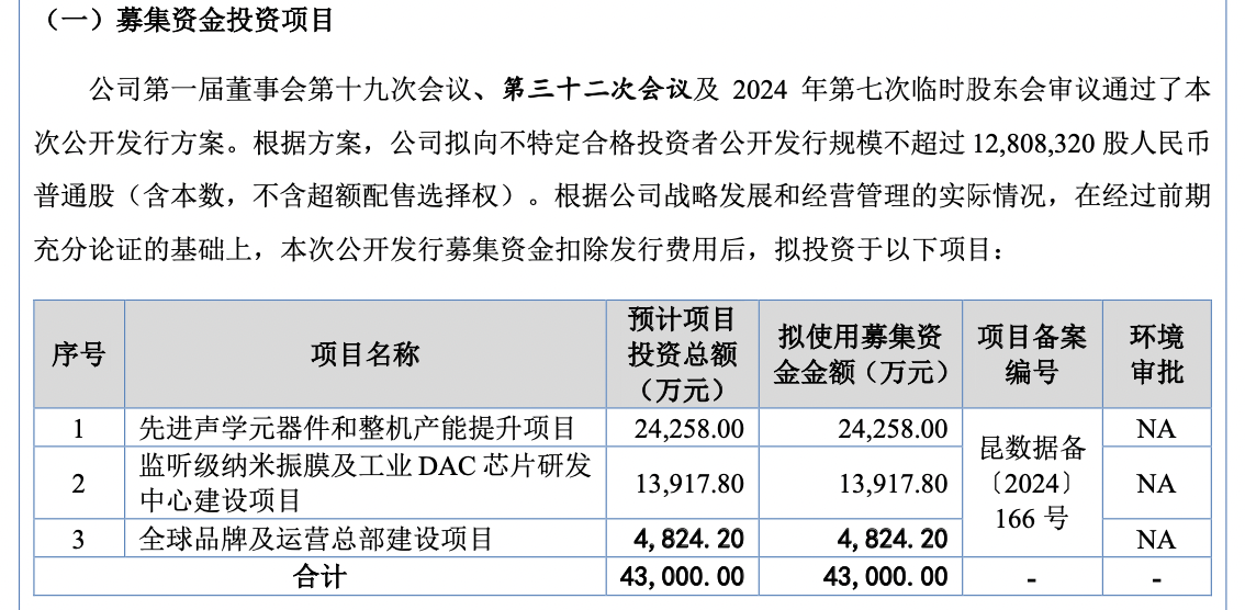北摩高科：拟定增募资不超19.7亿元 重点投向起降系统产能扩建等项目