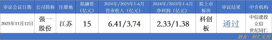 国产探针卡龙头强一股份登陆科创板