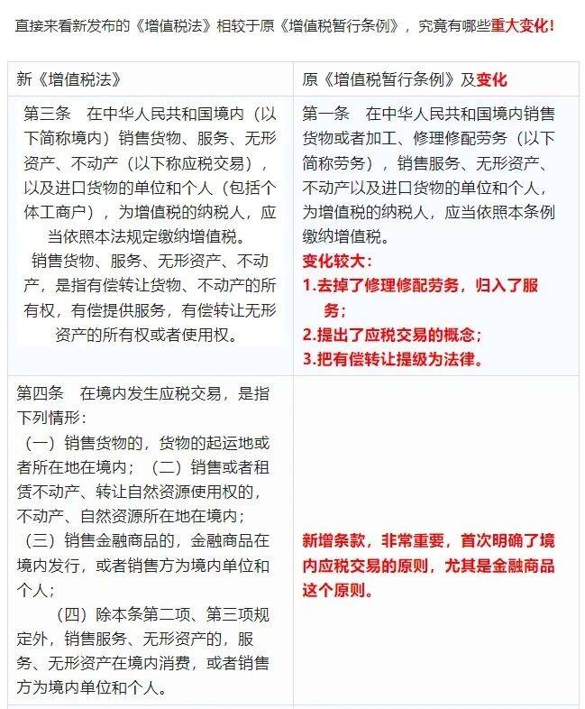 “护航”增值税法实施 完善现行增值税制度——聚焦增值税法实施条例出台