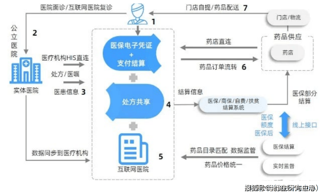 中国医药收购则正医药 加速构建研产销一体化新生态