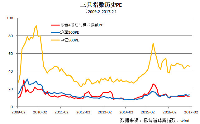 A股这一年：结构之变与价值重估