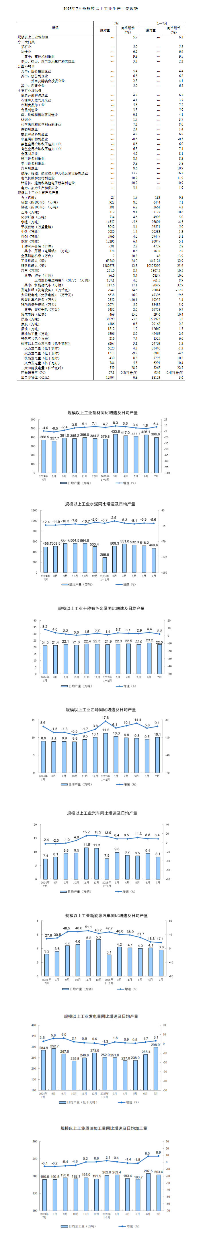 12月份我国制造业PMI升至50.1%