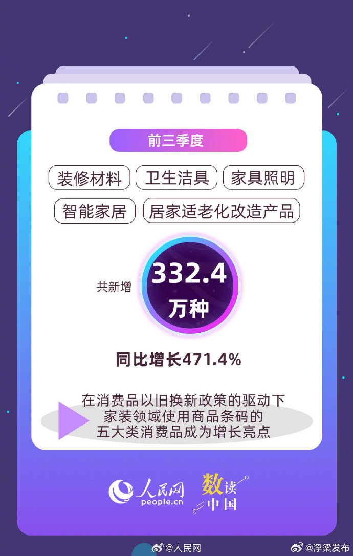 2025年消费品以旧换新成效显著