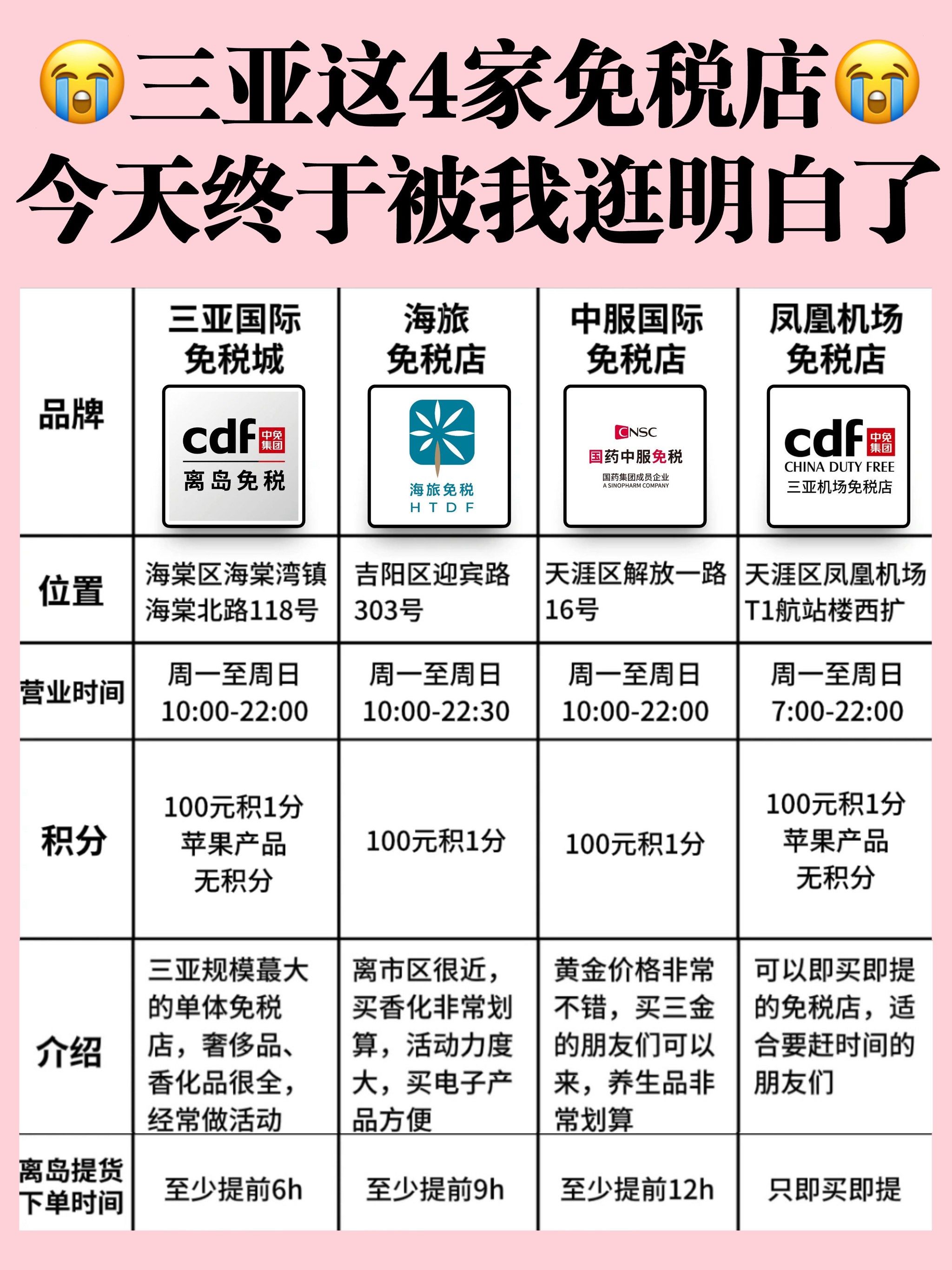 2026年元旦假期海南离岛免税购物金额7.12亿元