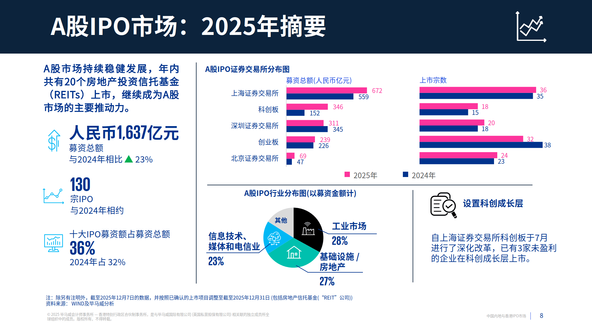 2026年资本市场关键制度将持续升级
