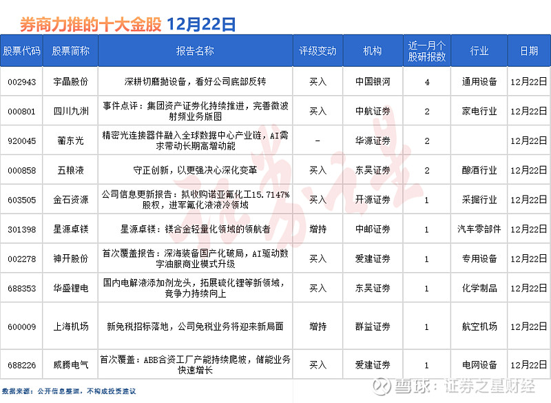 逾250只“金股”折射券商布局思路