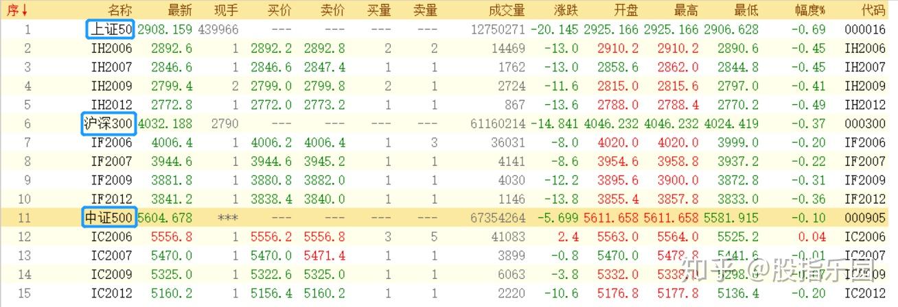ETF规范化更名 实现“顾名即可思义”