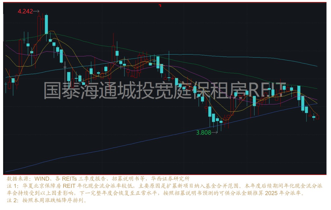 更加侧重“促消费、调结构” 公募REITs市场向商业不动产领域扩容