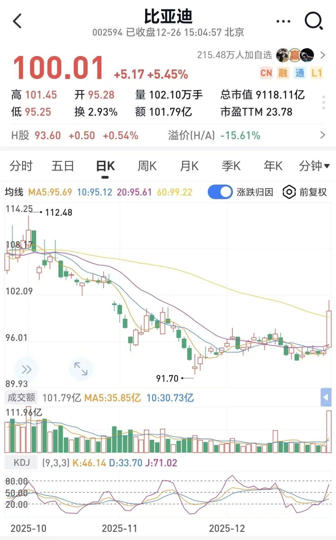 盘中市值破万亿元 紫金矿业股价创历史新高