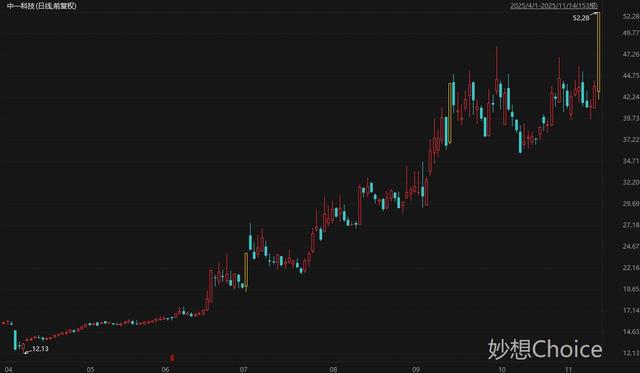 盘中市值破万亿元 紫金矿业股价创历史新高