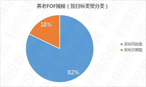 “专业基金买手”FOF开年受热捧