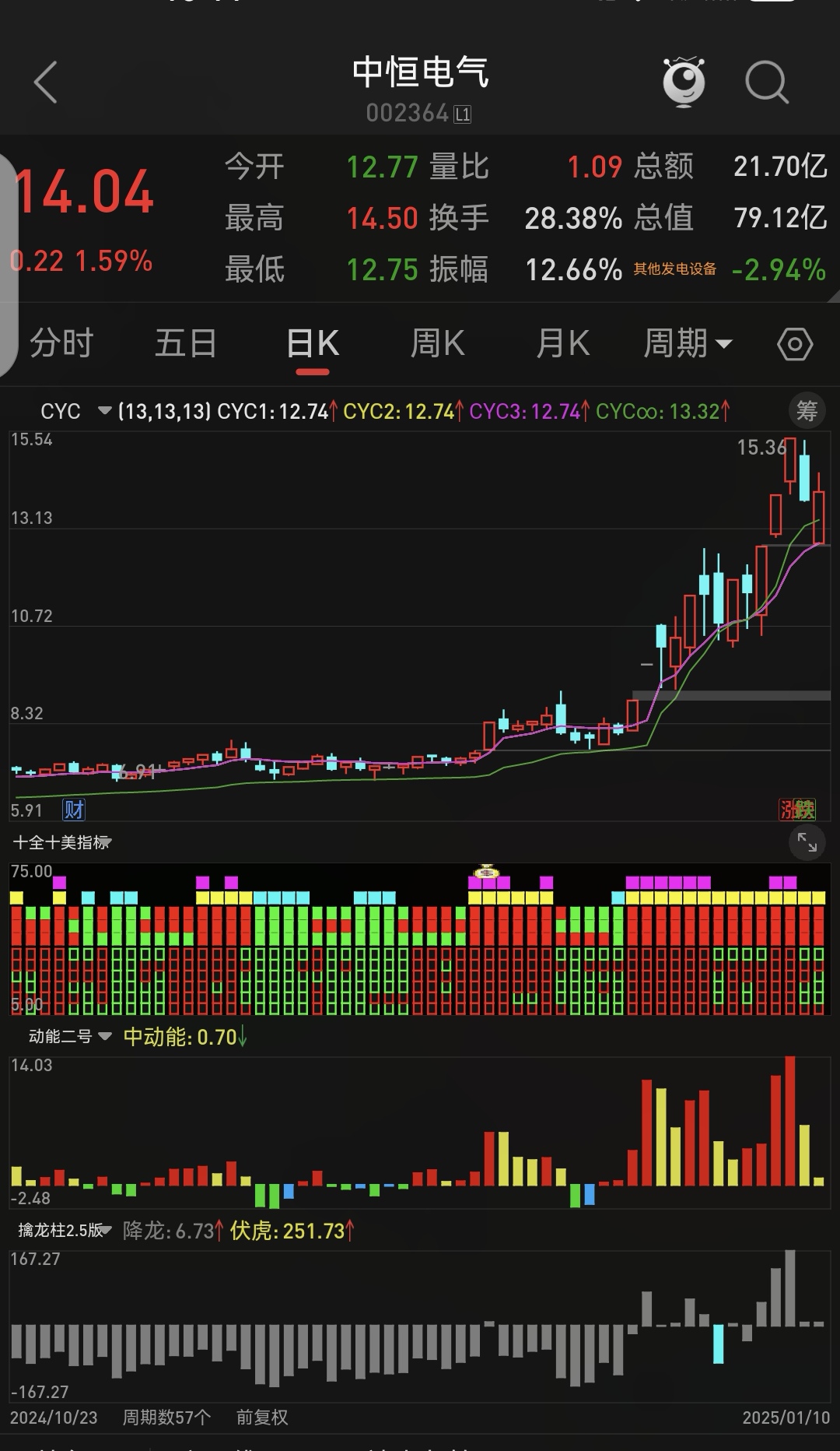 东京股市两大股指回落