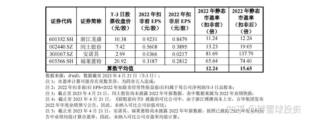 至信股份启动申购 募资投向产能升级