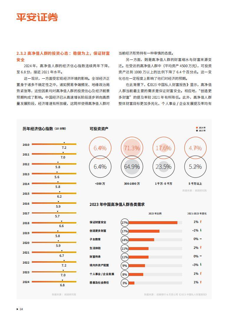 从“没问题”到十个“为什么”：信托投资者的2026