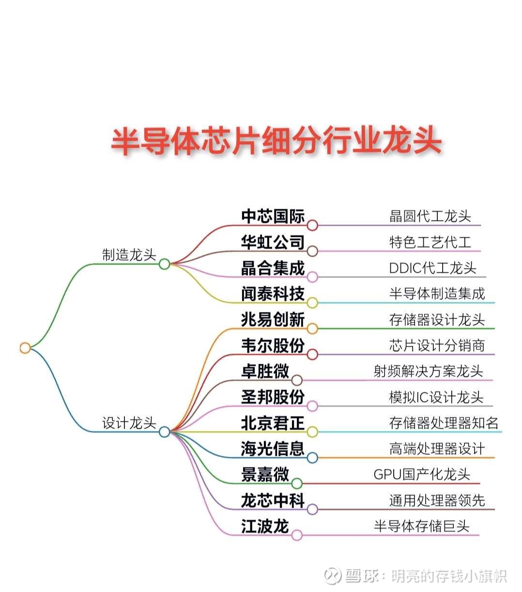 市场继续放量 半导体相关板块表现活跃