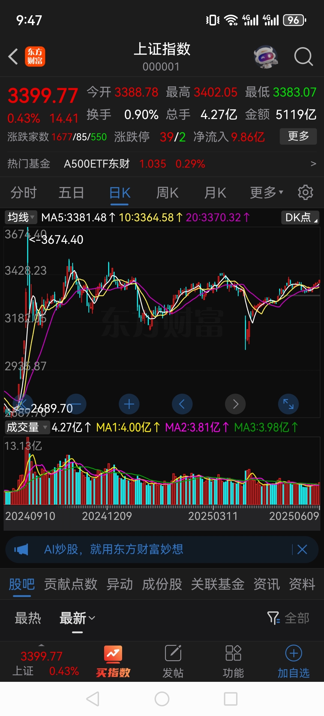 市场继续放量 半导体相关板块表现活跃