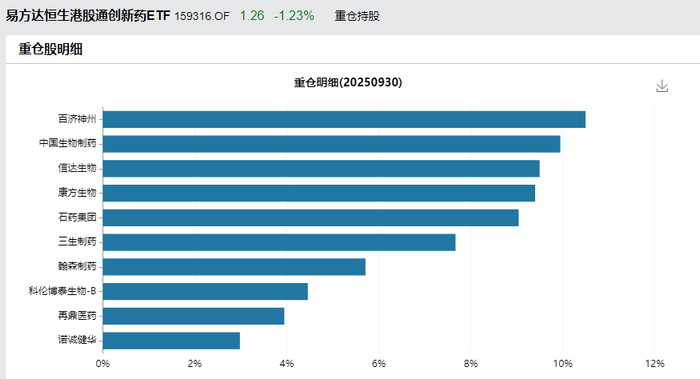 FOF供求两旺 基金发行“开门红”