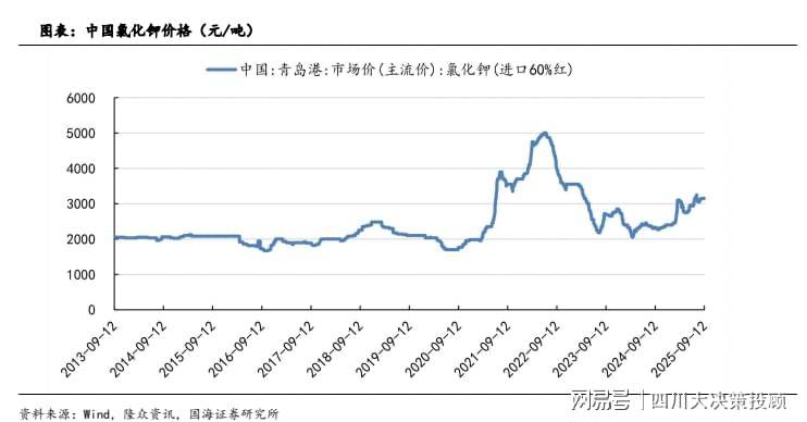 长单溢价飙升 供需博弈加剧 机构称2026年铜市上行趋势明朗