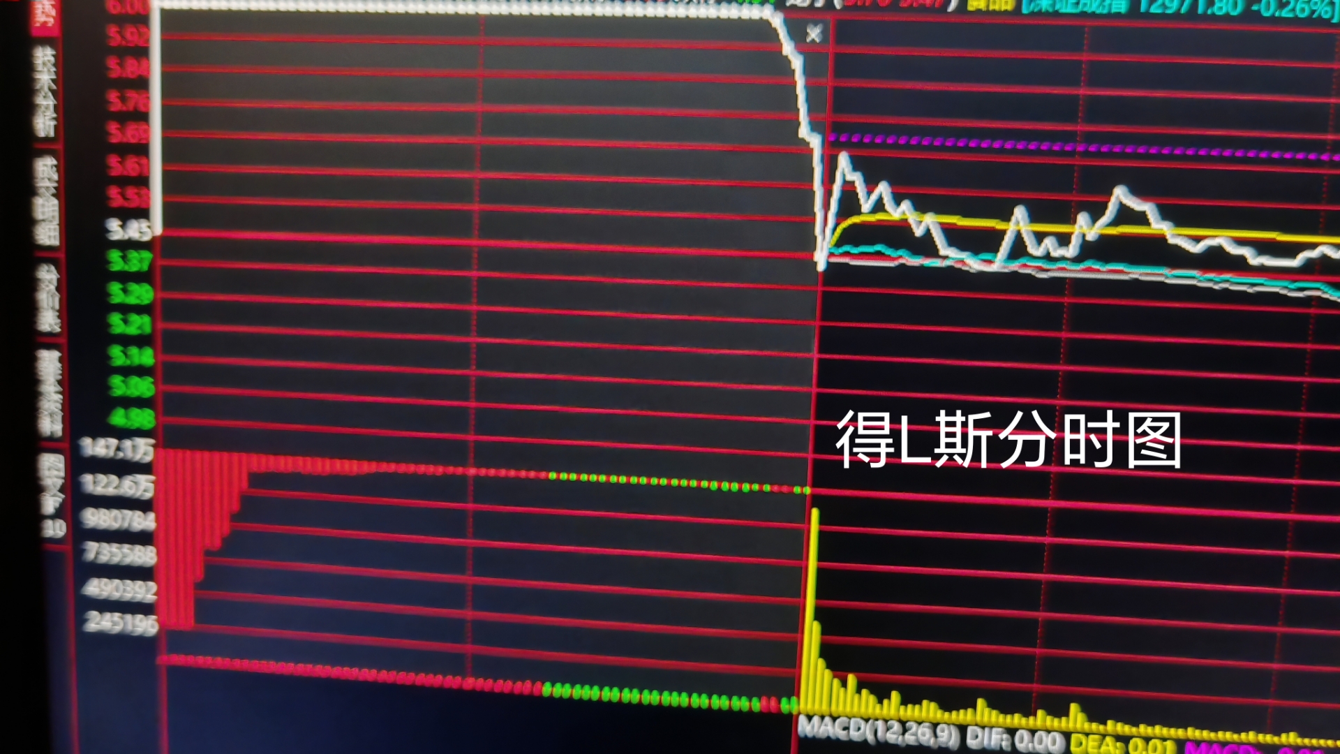 长单溢价飙升 供需博弈加剧 机构称2026年铜市上行趋势明朗