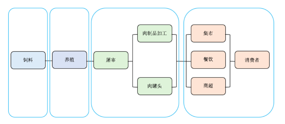 财经深一度丨从“稳起步”到“深扎根”，生猪期货迎来上市五周年