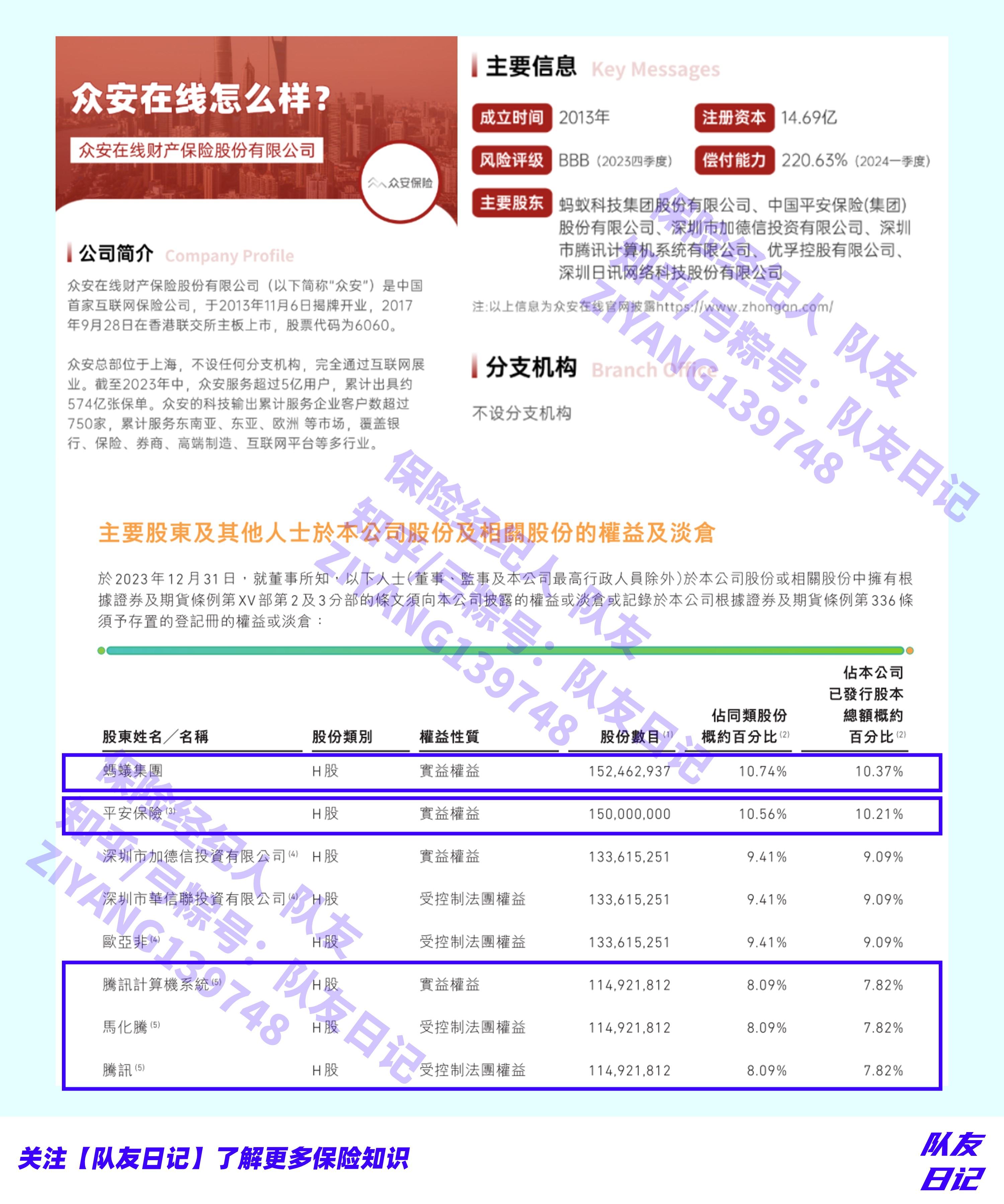 众安保险“众民保”系列产品支持上海医保个人账户支付