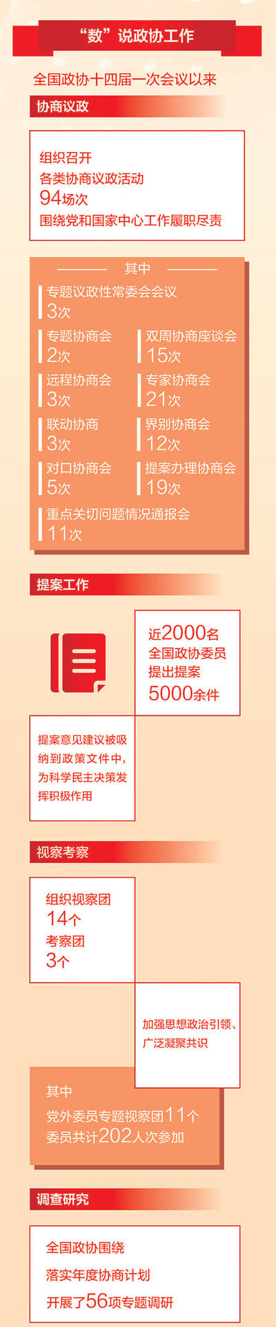 聚焦数据流通安全 周鸿祎相关提案入选全国政协好提案