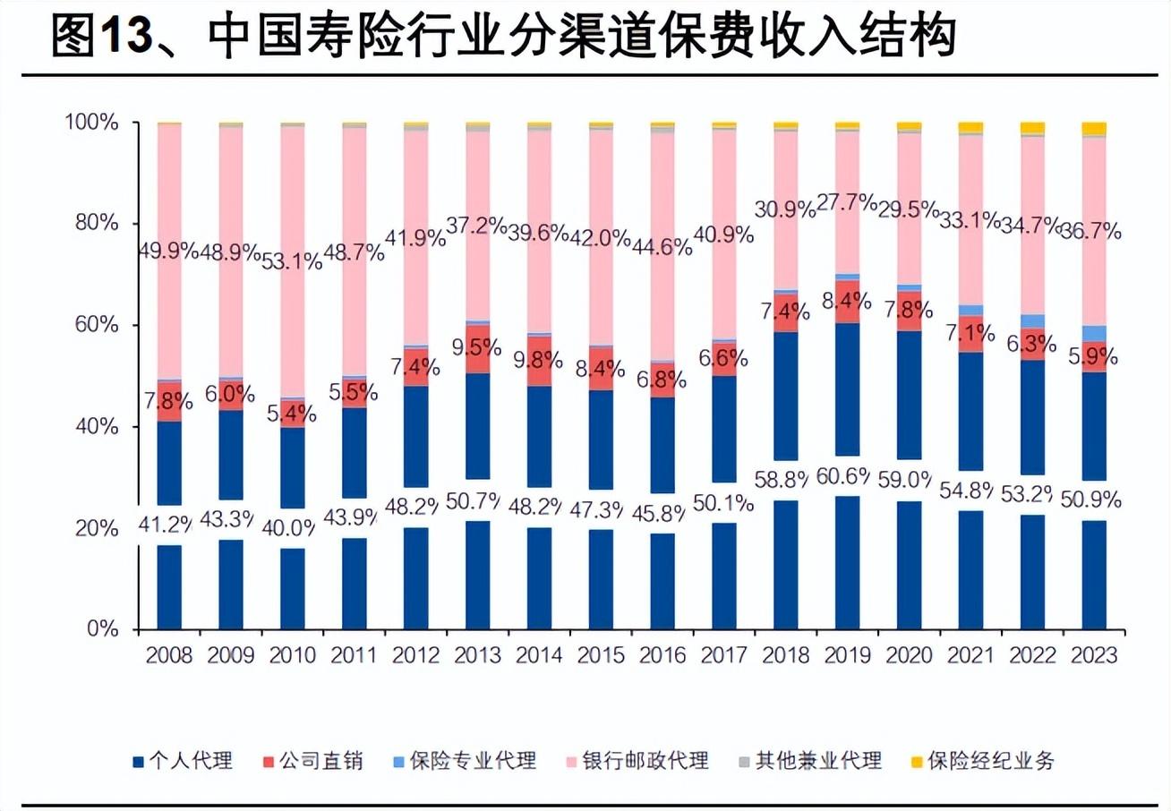 储蓄型保险走俏银行网点 银保渠道撬动险企增长新周期