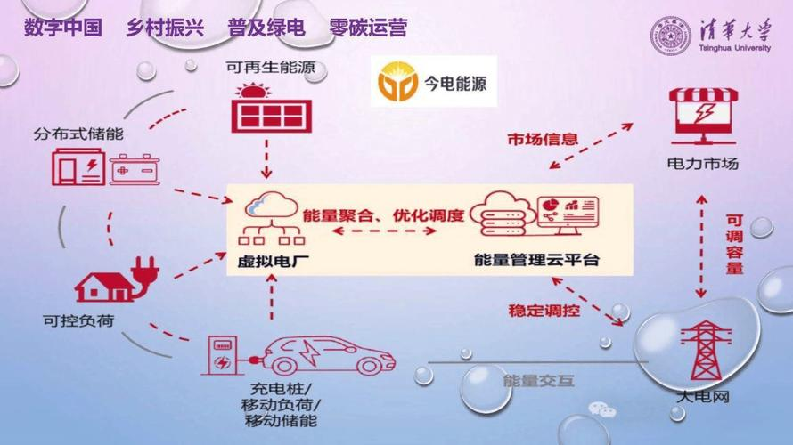 微电网利好政策发布 上市公司积极布局微电网业务