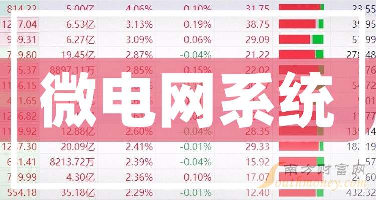 微电网利好政策发布 上市公司积极布局微电网业务
