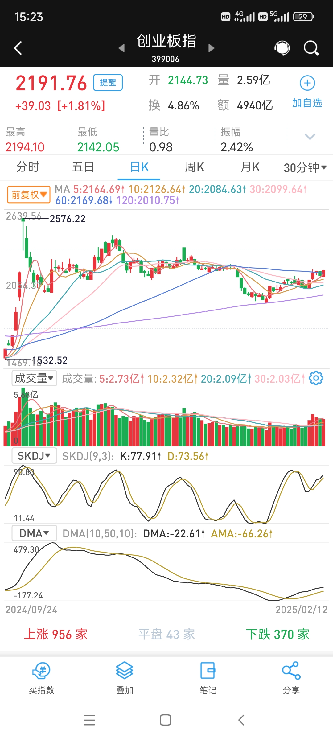 A股2026年首周持续走强 上证指数站上4100点